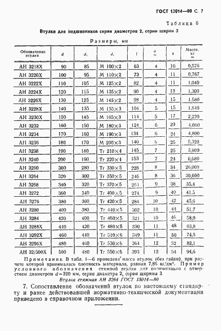 Страница 8 ГОСТ 13014-80