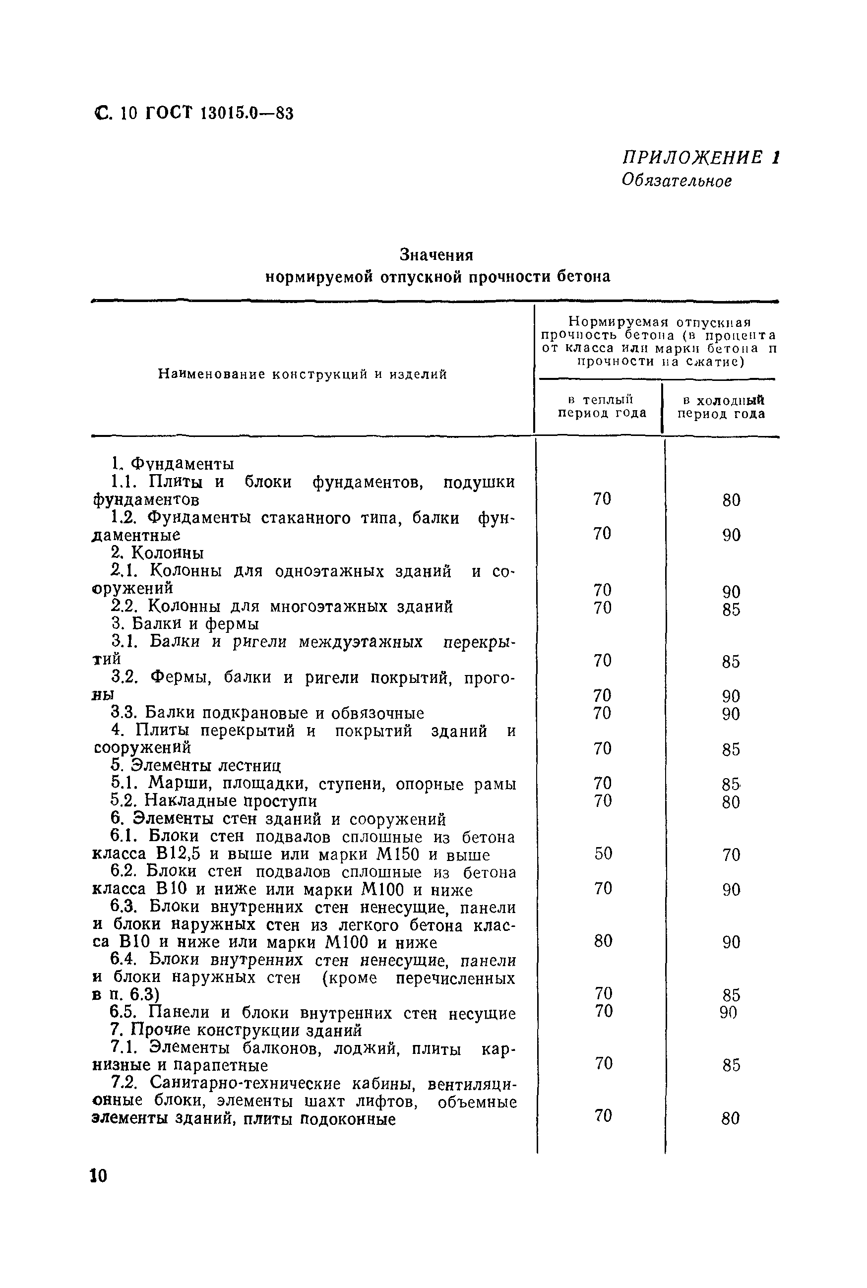 Страница 10 ГОСТ 13015.0-83