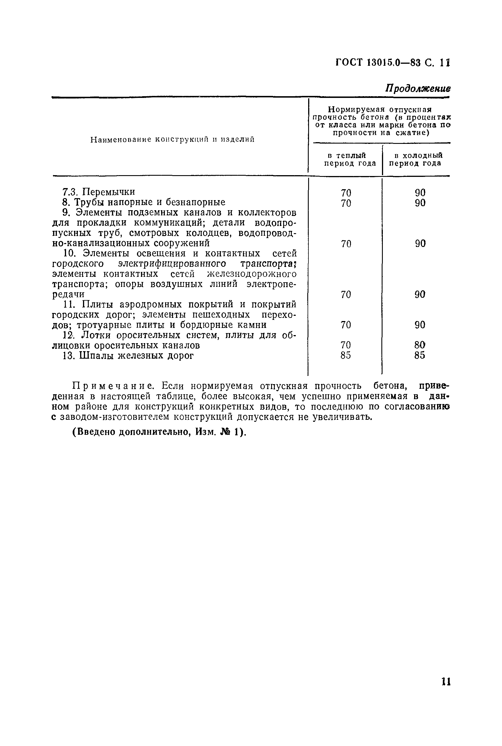 Страница 11 ГОСТ 13015.0-83