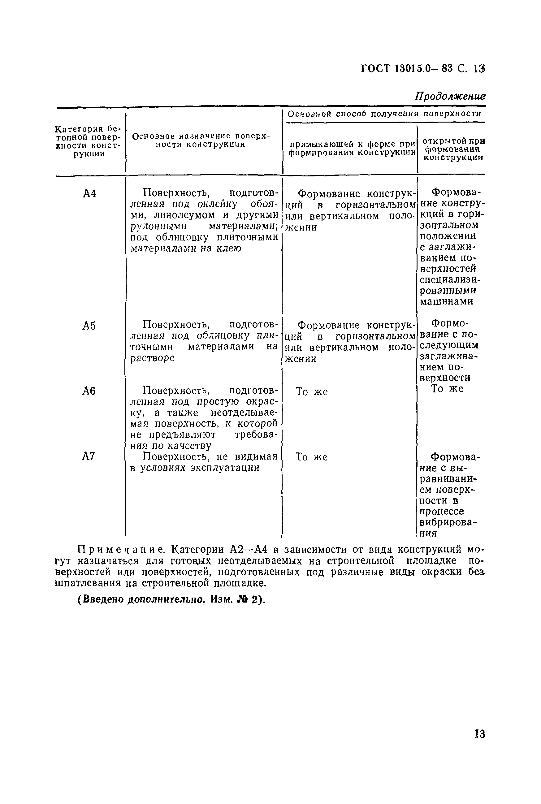 Страница 13 ГОСТ 13015.0-83