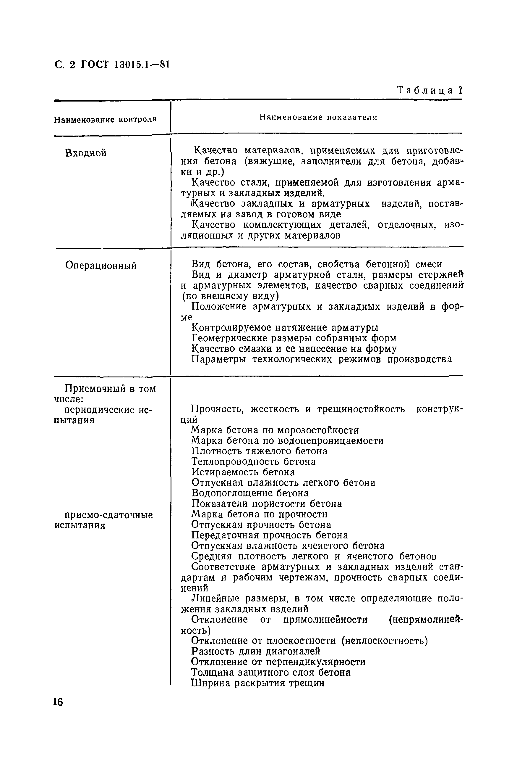 Страница 2 ГОСТ 13015.1-81