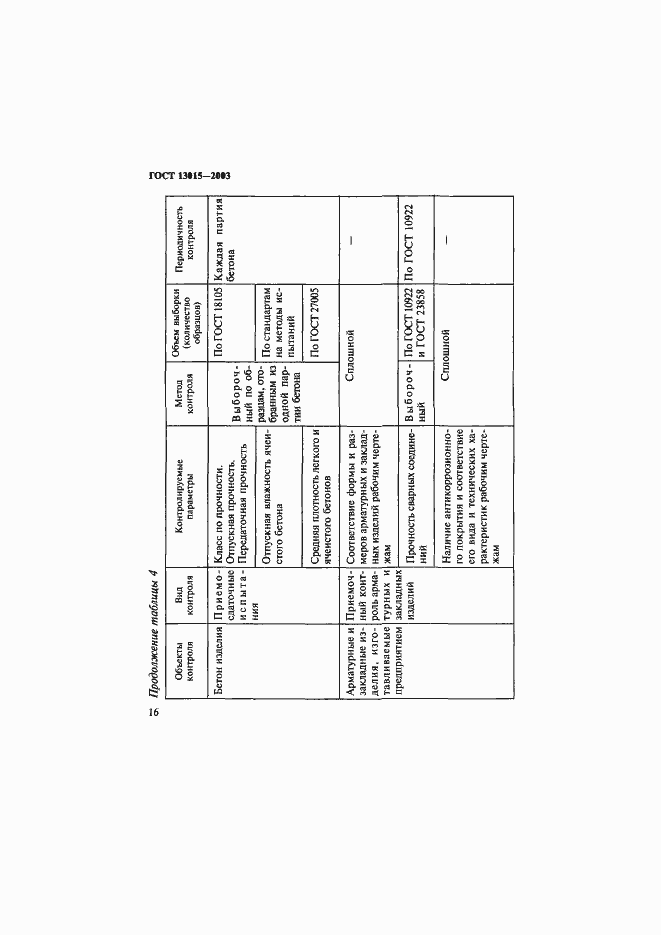 Страница 19 ГОСТ 13015-2003