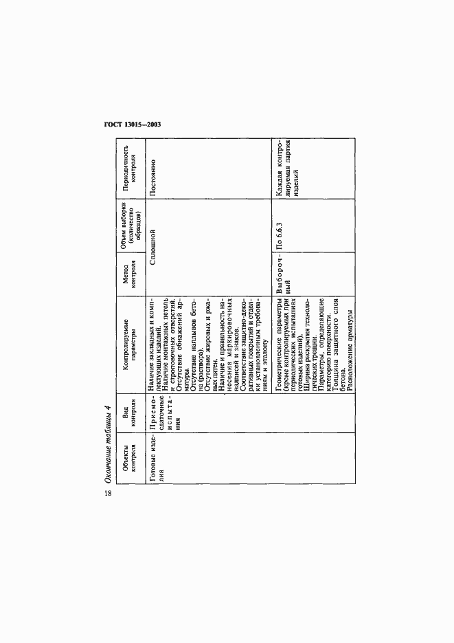 Страница 21 ГОСТ 13015-2003