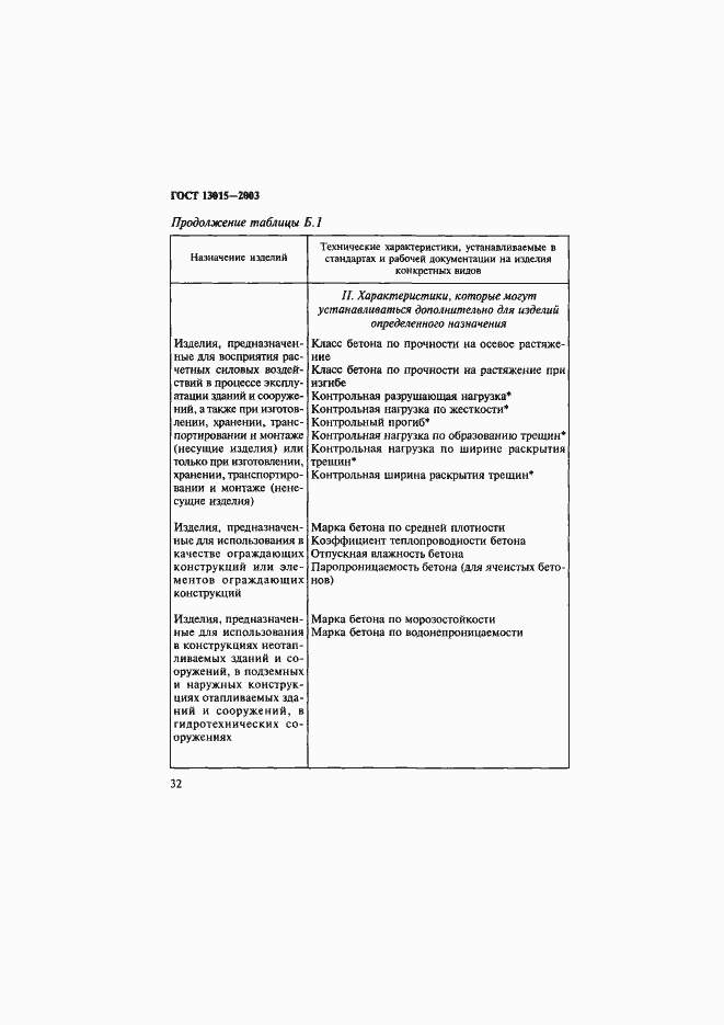 Страница 35 ГОСТ 13015-2003