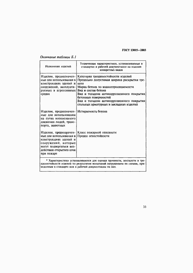 Страница 36 ГОСТ 13015-2003