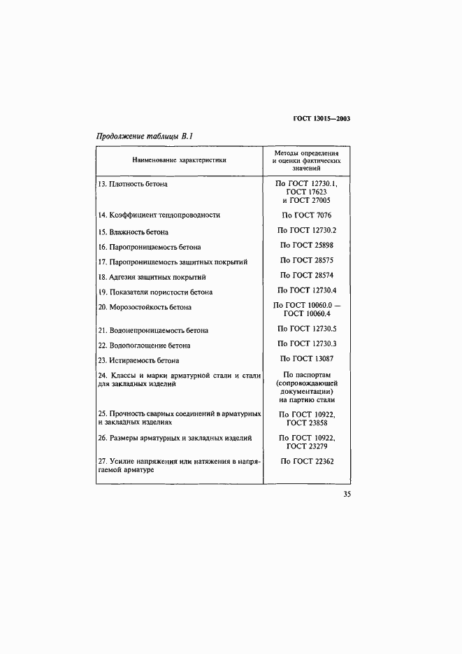 Страница 38 ГОСТ 13015-2003