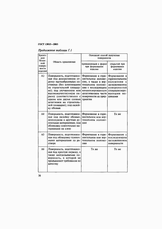 Страница 41 ГОСТ 13015-2003