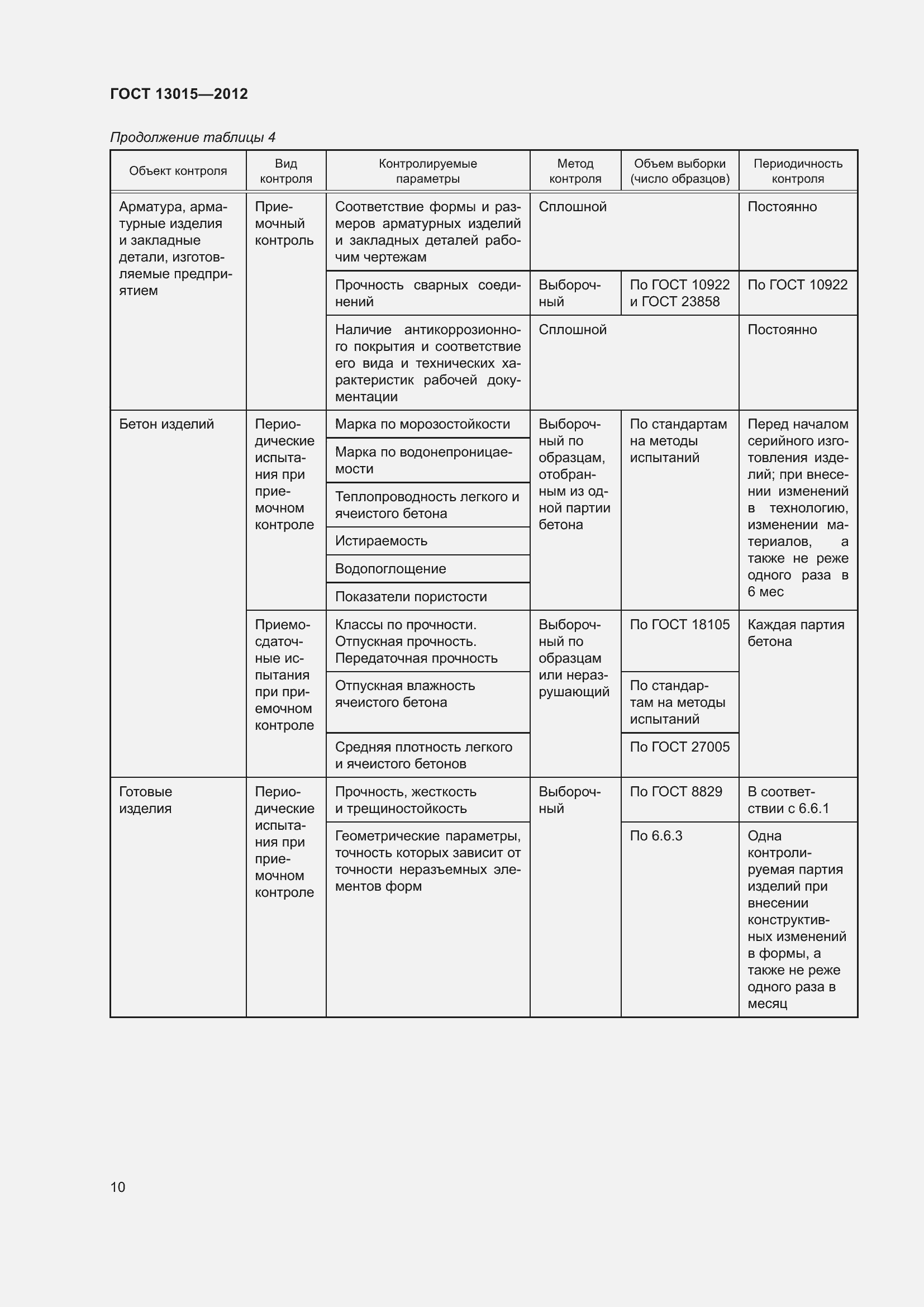 Страница 14 ГОСТ 13015-2012