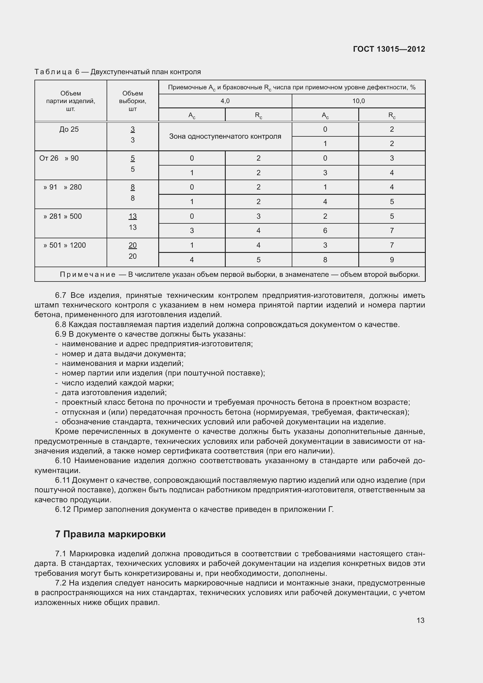 Страница 17 ГОСТ 13015-2012