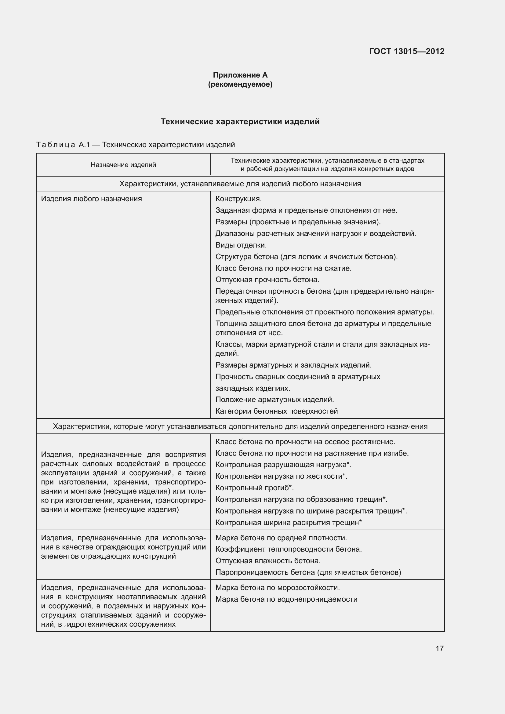 Страница 21 ГОСТ 13015-2012