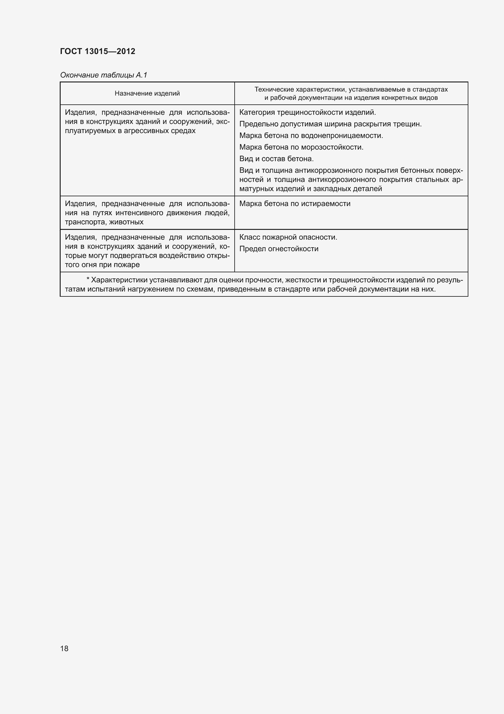 Страница 22 ГОСТ 13015-2012