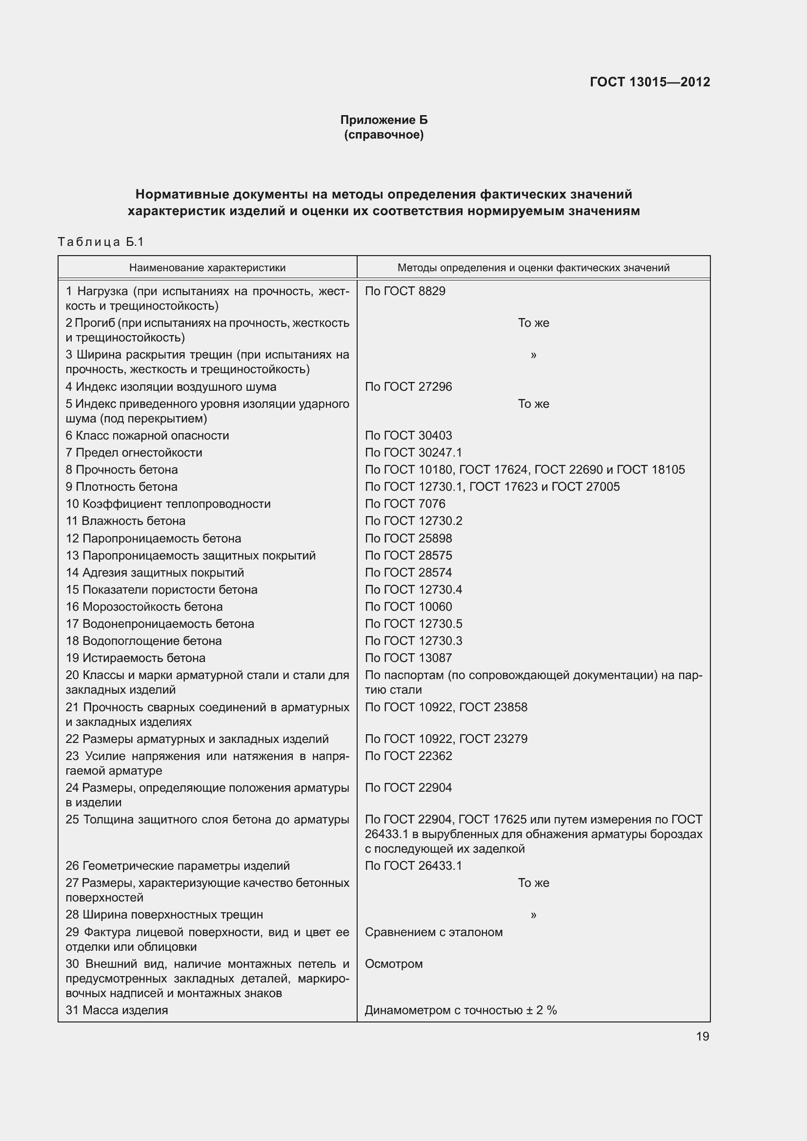 Страница 23 ГОСТ 13015-2012