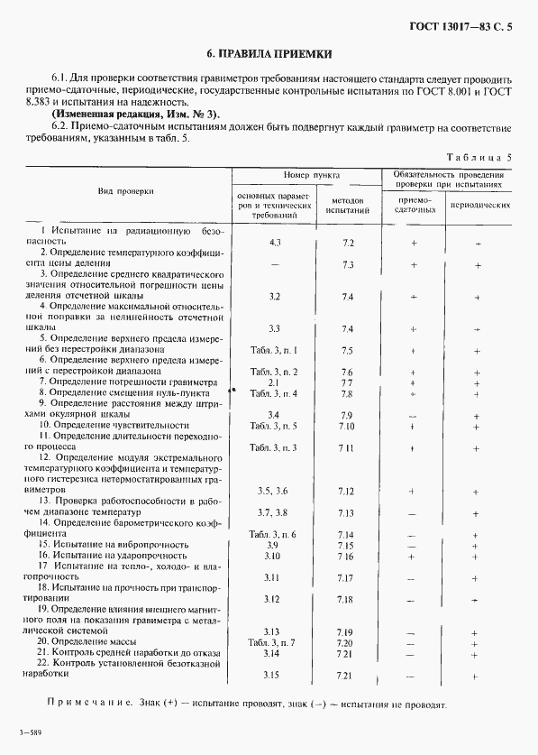 Страница 6 ГОСТ 13017-83