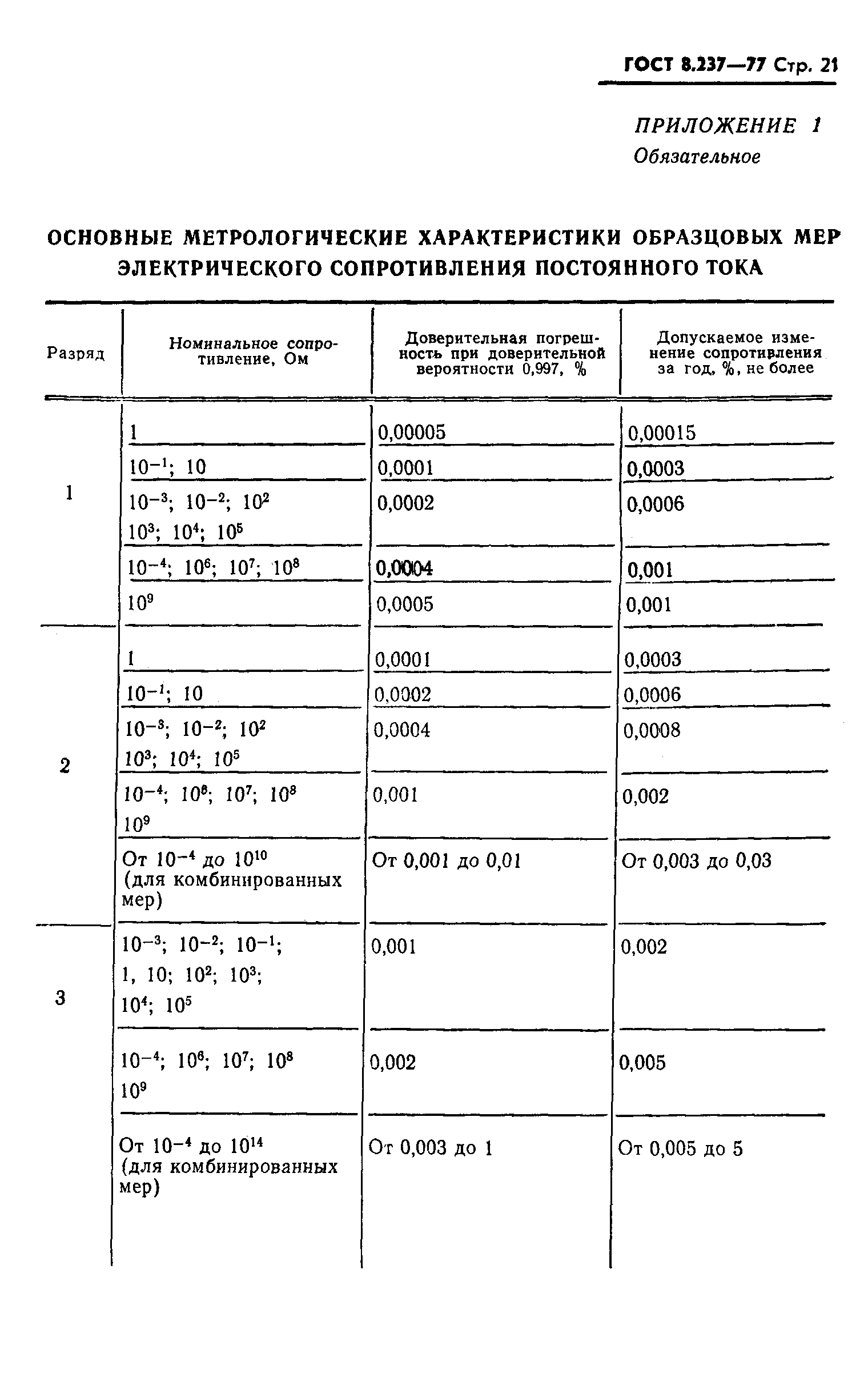 Страница 22 ГОСТ 8.237-77