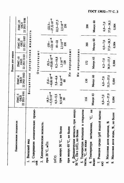 Страница 4 ГОСТ 13032-77