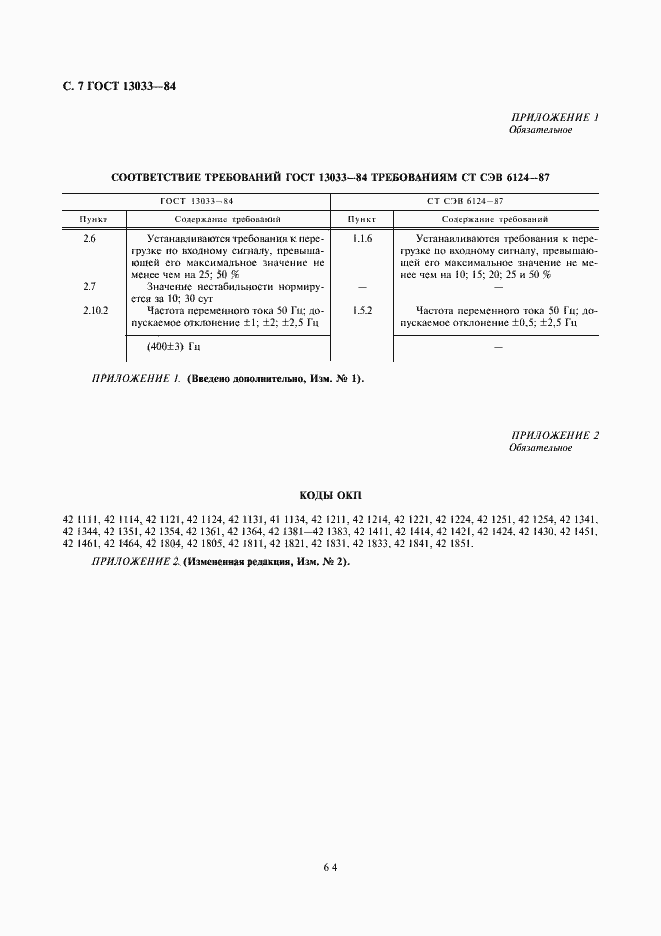 Страница 7 ГОСТ 13033-84