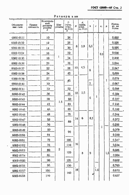 Страница 3 ГОСТ 13040-67