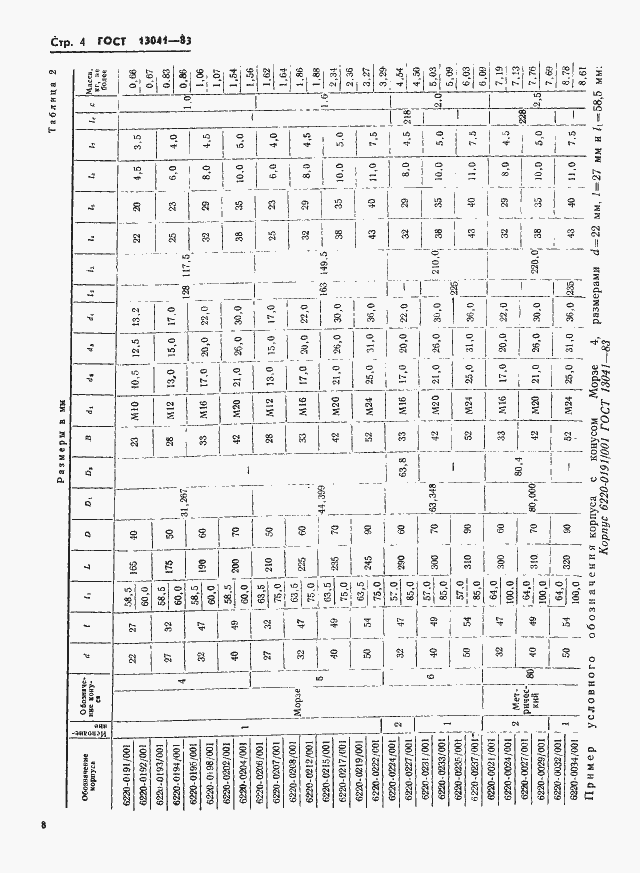 Страница 4 ГОСТ 13041-83