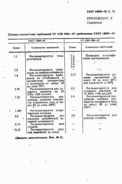 Страница 15 ГОСТ 13045-81