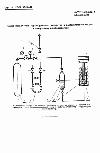 Страница 12 ГОСТ 8.243-77