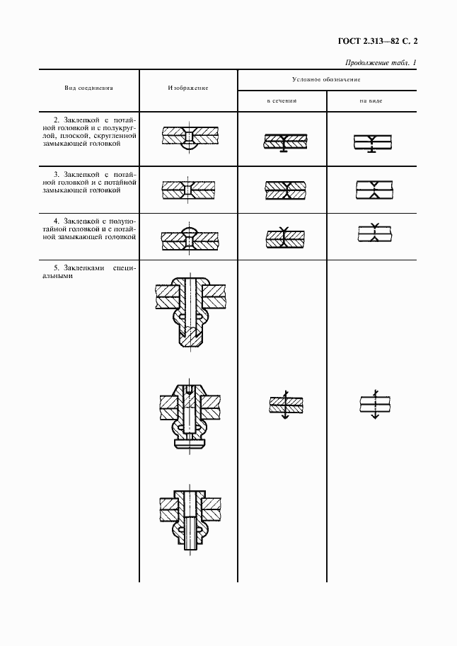 Страница 3 ГОСТ 2.313-82