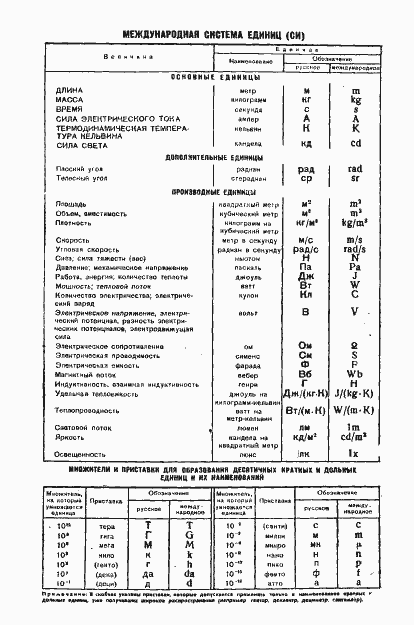 Страница 12 ГОСТ 8.250-77