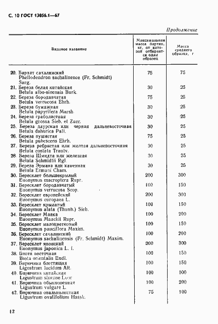 Страница 12 ГОСТ 13056.1-67