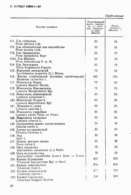Страница 16 ГОСТ 13056.1-67