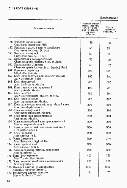 Страница 18 ГОСТ 13056.1-67
