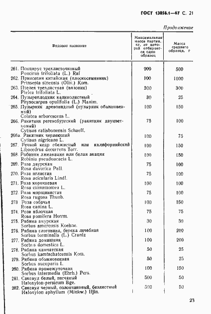 Страница 23 ГОСТ 13056.1-67