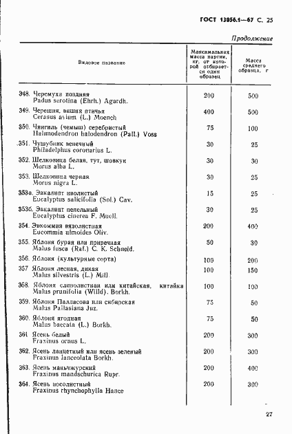 Страница 27 ГОСТ 13056.1-67