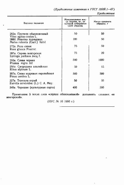 Страница 40 ГОСТ 13056.1-67