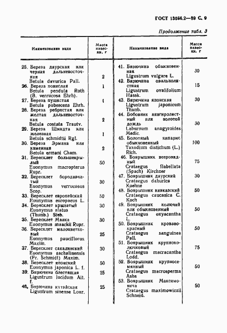 Страница 10 ГОСТ 13056.2-89