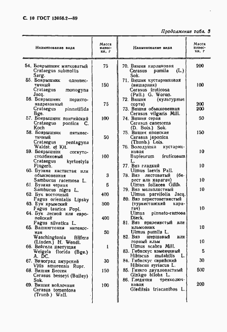 Страница 11 ГОСТ 13056.2-89