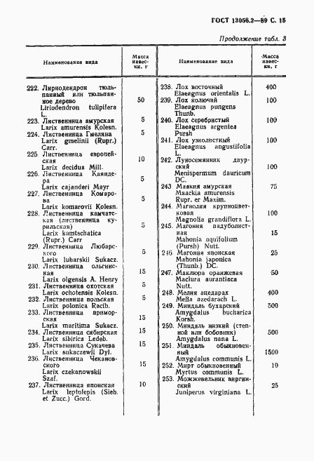 Страница 16 ГОСТ 13056.2-89