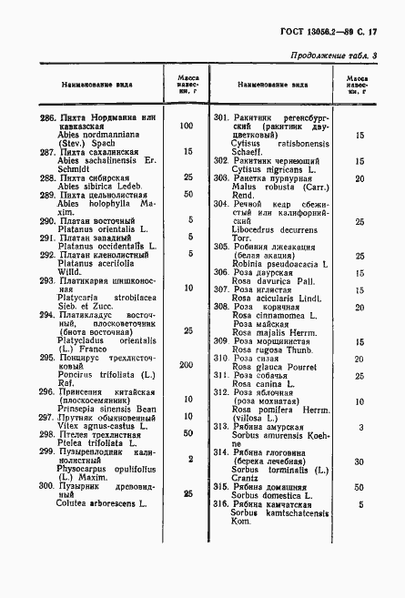 Страница 18 ГОСТ 13056.2-89