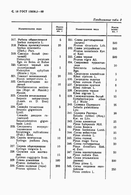 Страница 19 ГОСТ 13056.2-89