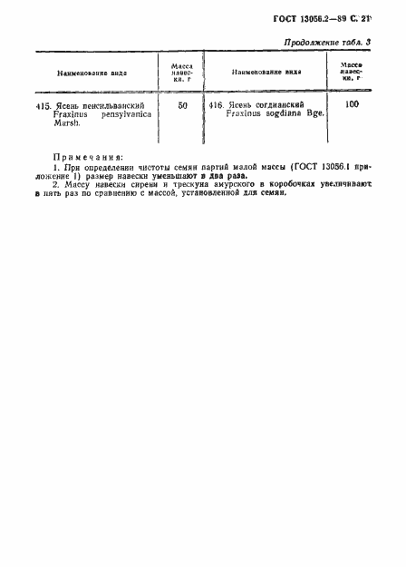 Страница 22 ГОСТ 13056.2-89