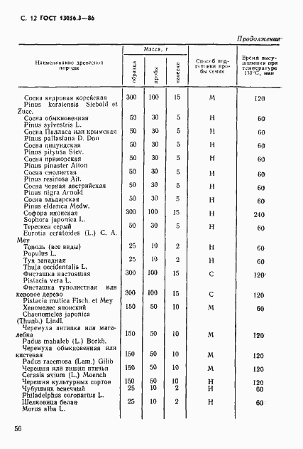 Страница 12 ГОСТ 13056.3-86