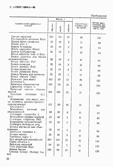 Страница 6 ГОСТ 13056.3-86