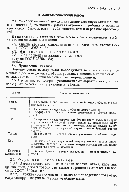 Страница 7 ГОСТ 13056.5-76