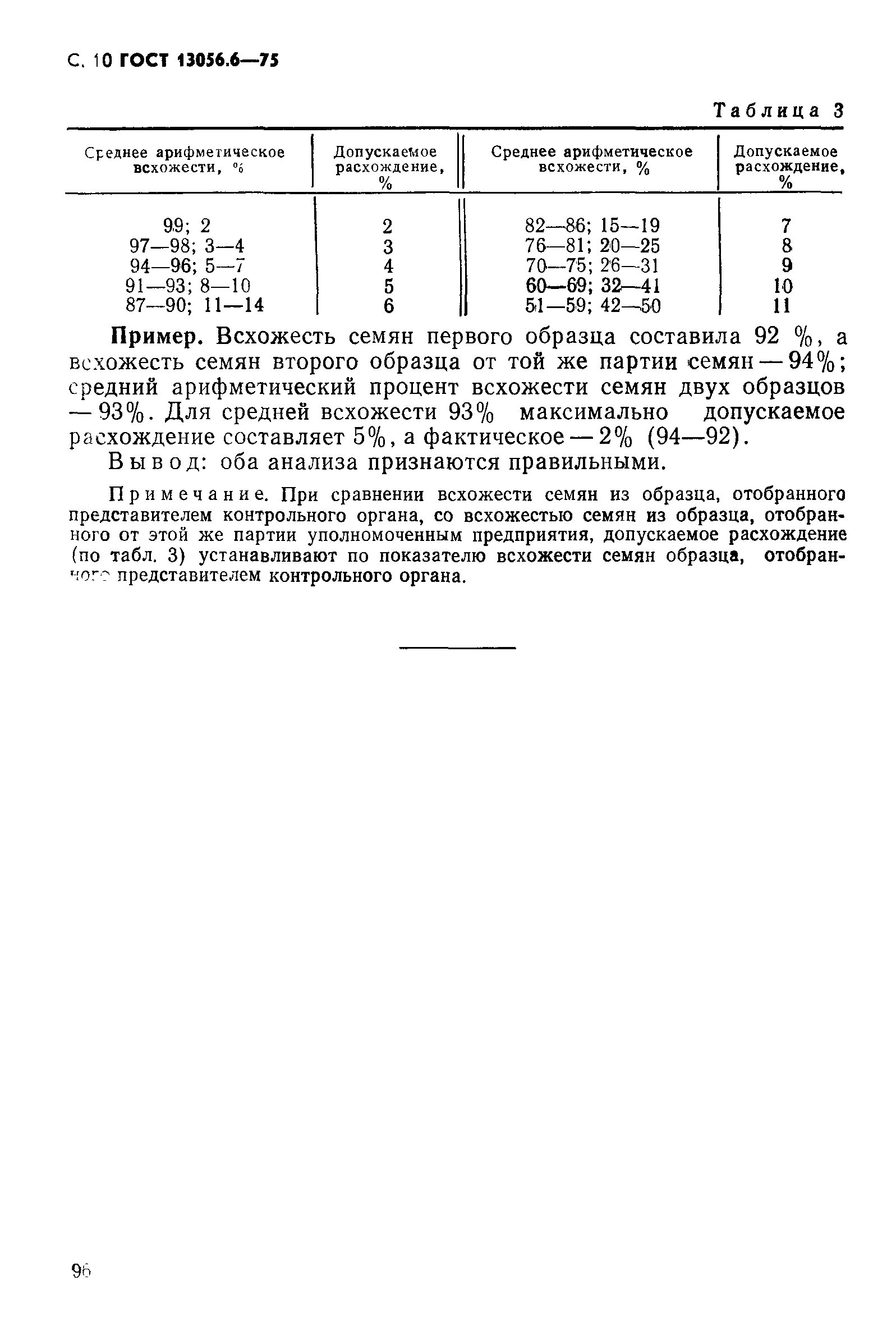 Страница 10 ГОСТ 13056.6-75