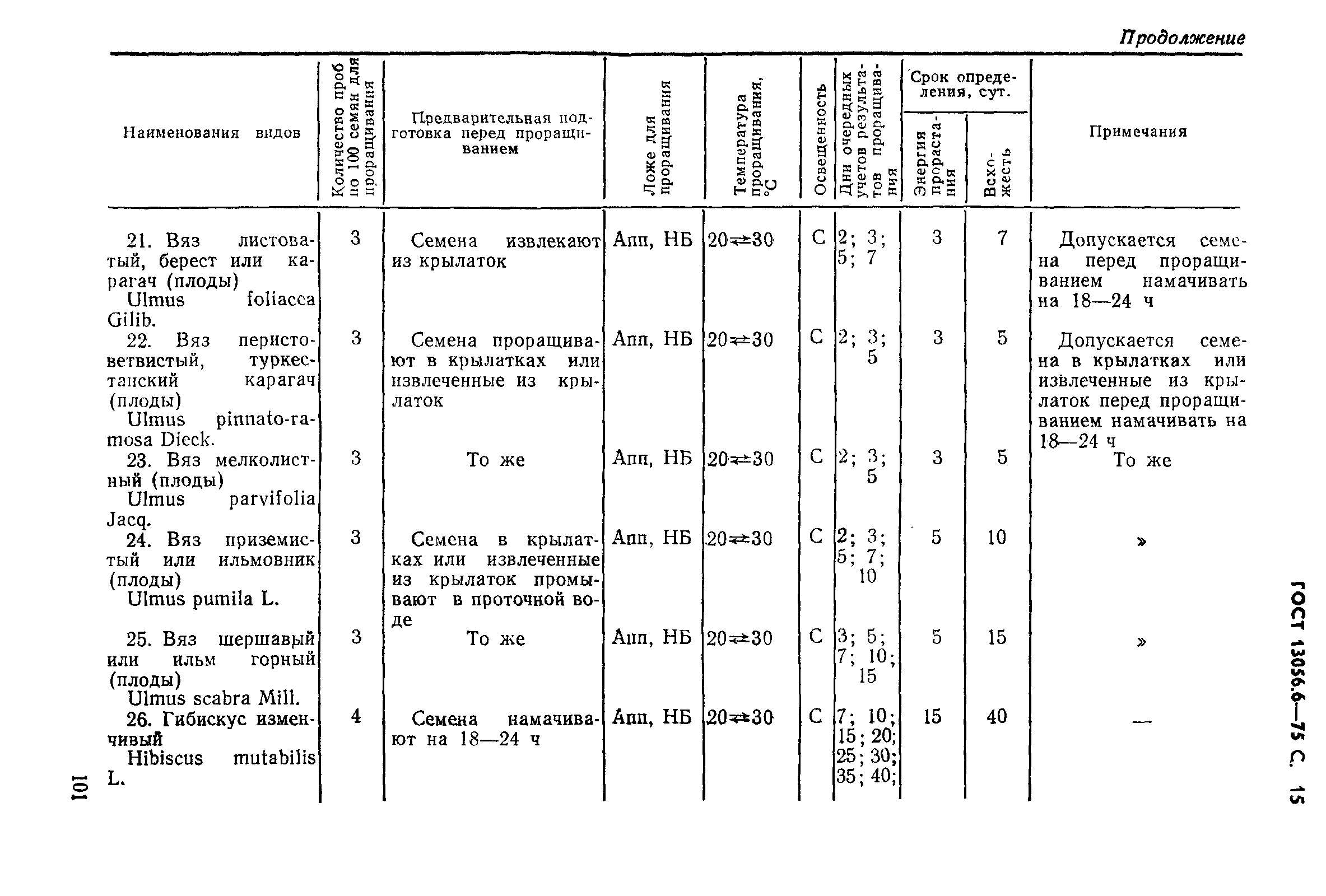 Страница 15 ГОСТ 13056.6-75