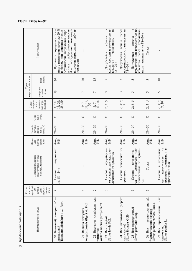 Страница 13 ГОСТ 13056.6-97
