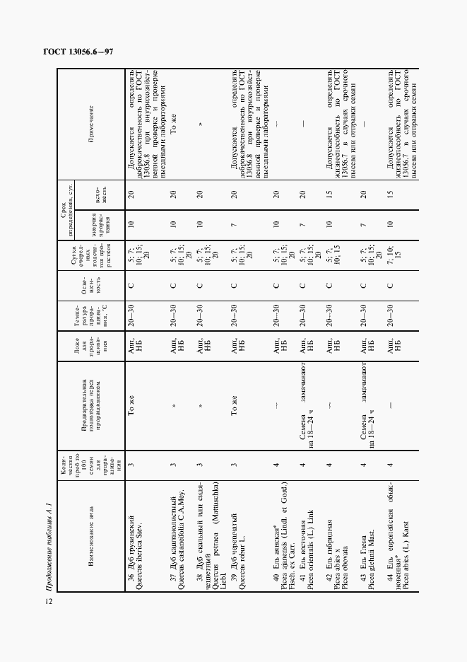 Страница 15 ГОСТ 13056.6-97
