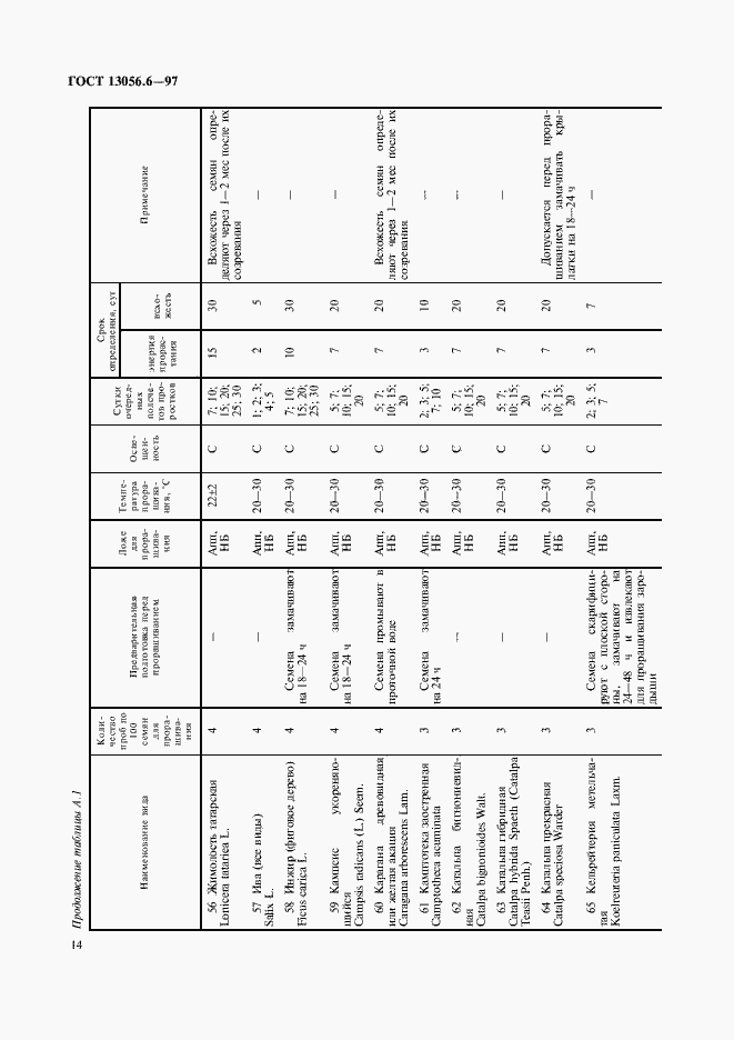 Страница 17 ГОСТ 13056.6-97