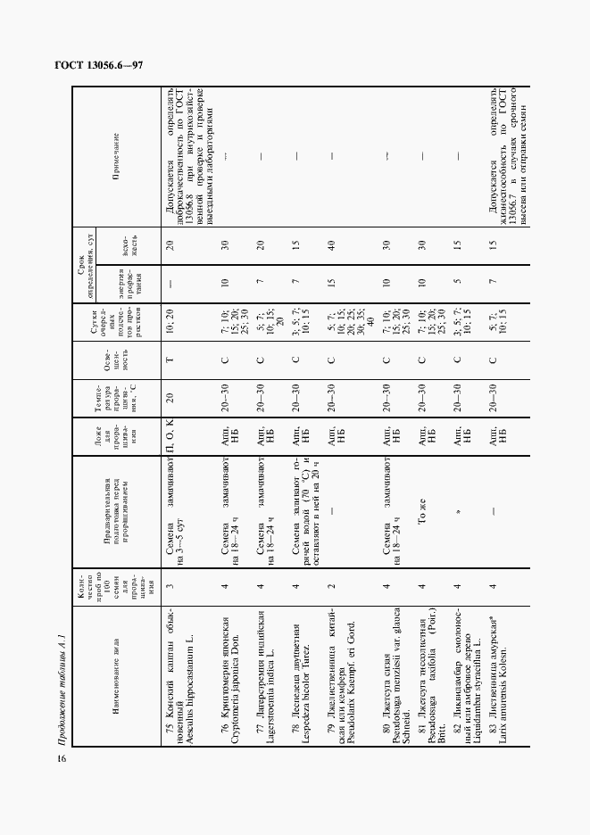 Страница 19 ГОСТ 13056.6-97