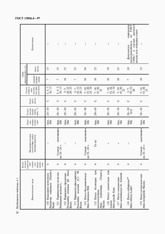 Страница 23 ГОСТ 13056.6-97
