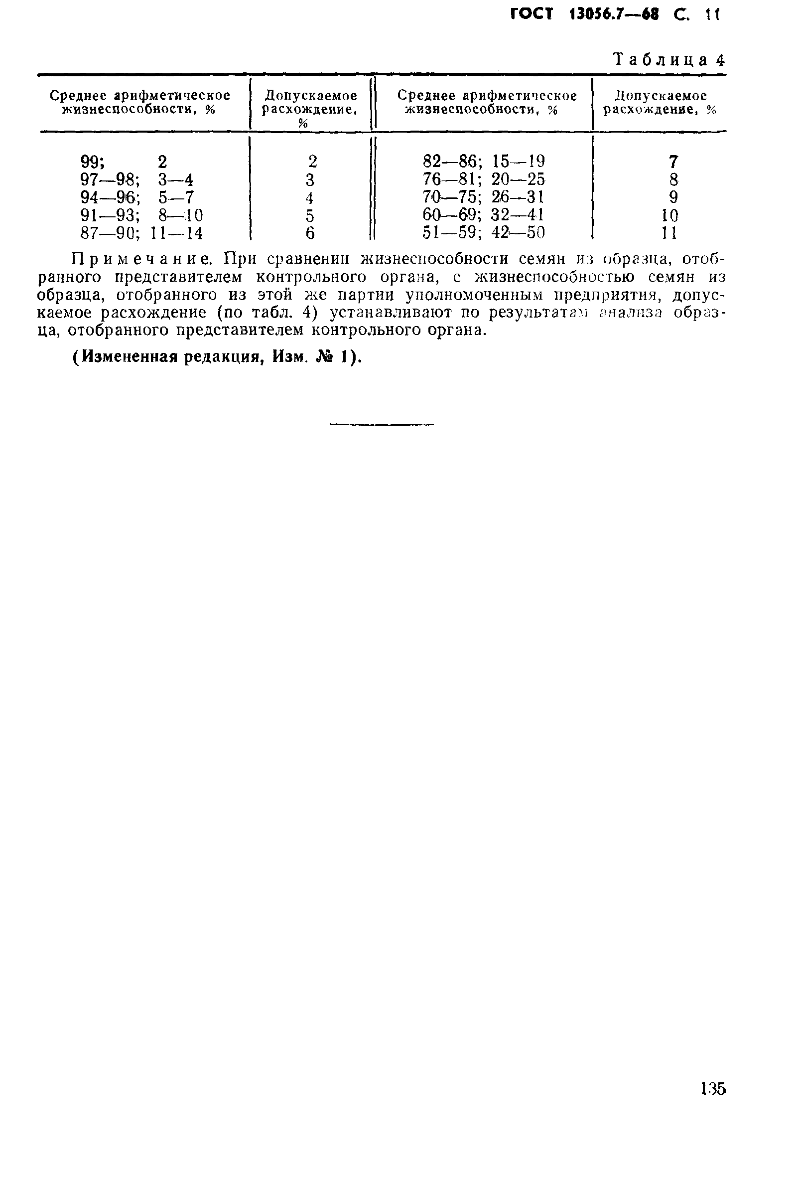 Страница 11 ГОСТ 13056.7-68