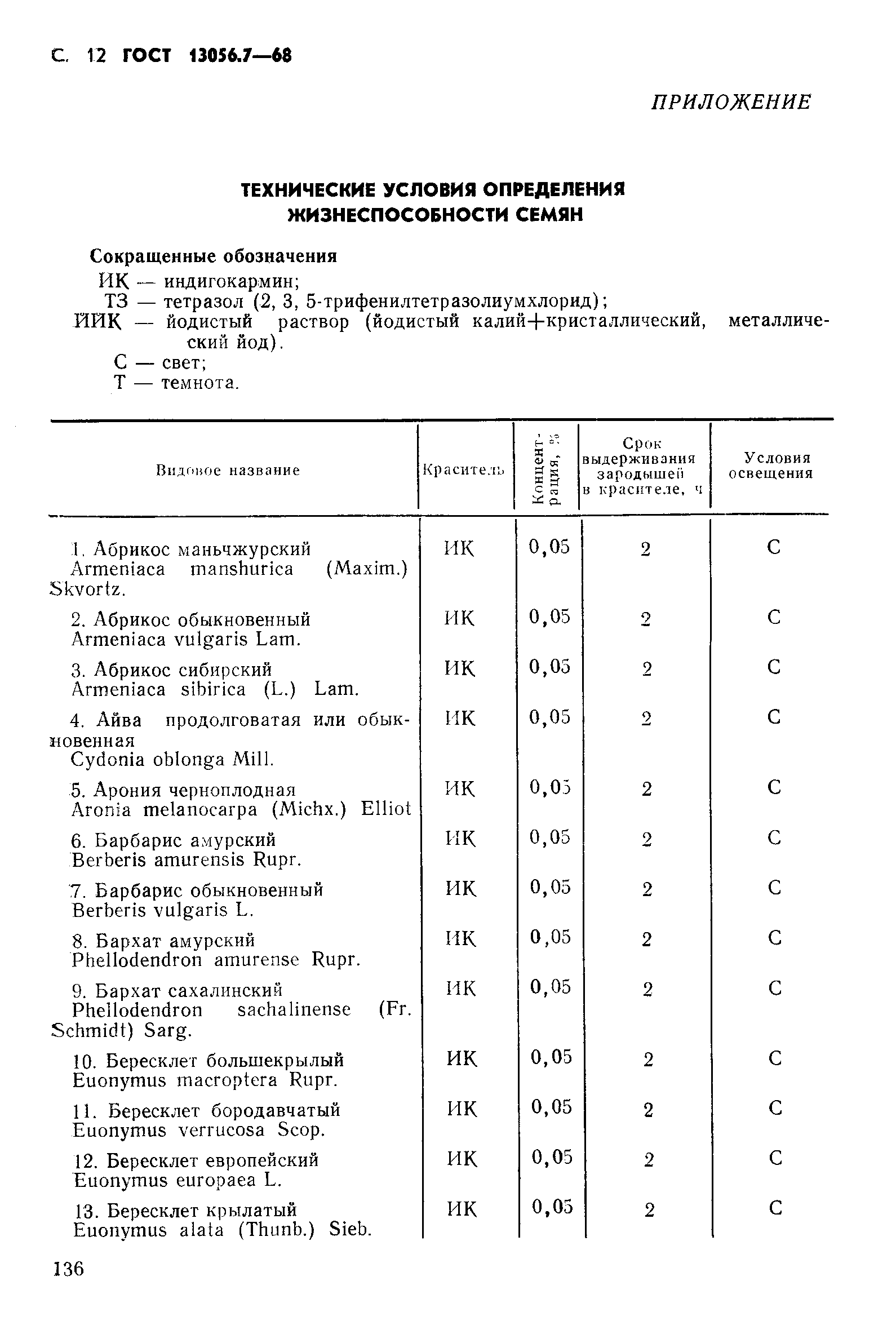 Страница 12 ГОСТ 13056.7-68